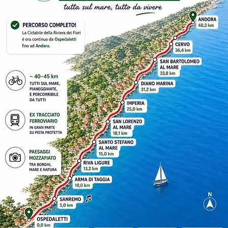 L'angolo شقة ريفا ليجوري